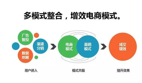 生態(tài)智能，精準(zhǔn)贏銷 2017年五大核心產(chǎn)品重磅升級(jí)，引領(lǐng)人工智能公共服務(wù)技術(shù)咨詢服務(wù)新紀(jì)元