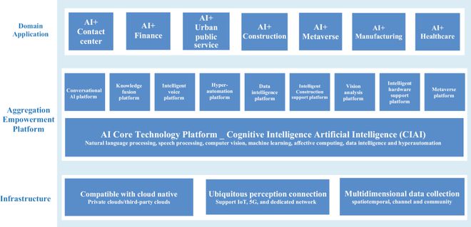 智匯服務(wù)登陸納斯達(dá)克 AI概念股新秀，專注公共領(lǐng)域的技術(shù)咨詢